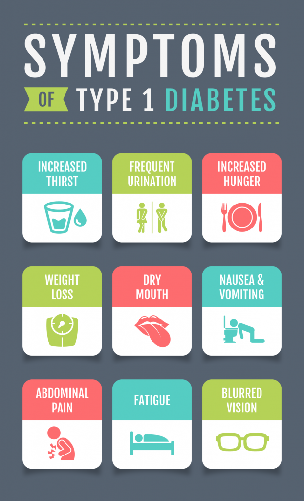 Detecting symptoms of Type 1 Diabetes in Children