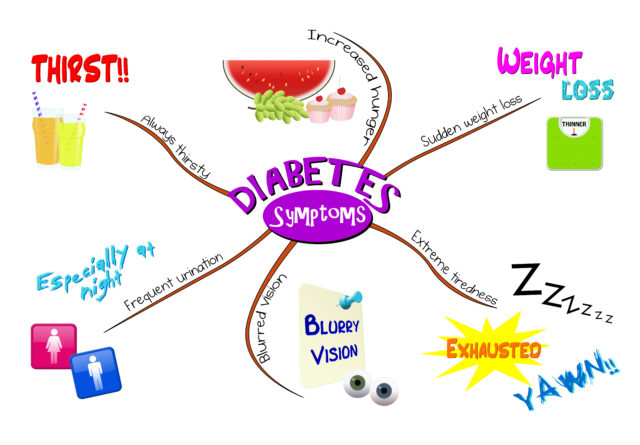 type 1 diabetes symptoms